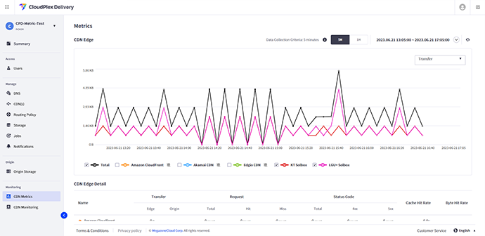 Real-Time Monitoring