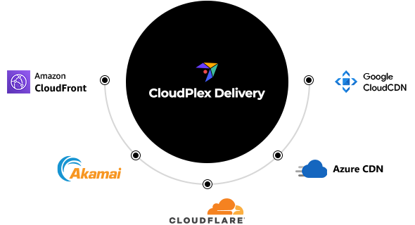 What is CloudPlex Delivery?