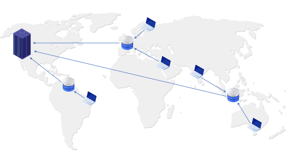 Why Manage Multi-CDN?